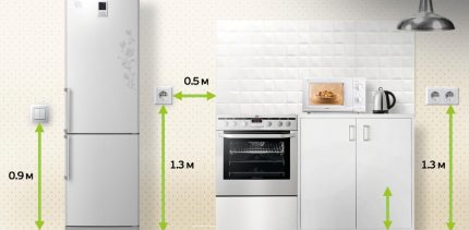 Optimale installatiehoogte voor stopcontacten en schakelaars