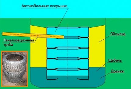 Arrangement of tire storage device