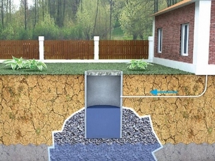 Filtration of wastewater in an absorption well