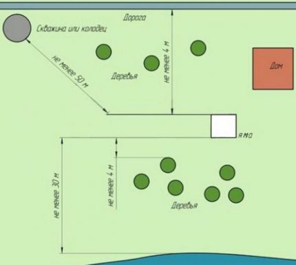 Sewage storage layout