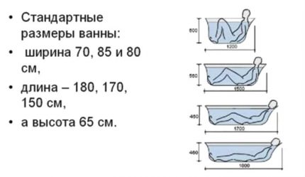 Các kích thước chính của bồn tắm