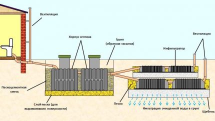 Het schema van het reinigingssysteem met het dubbele van het aantal elementen