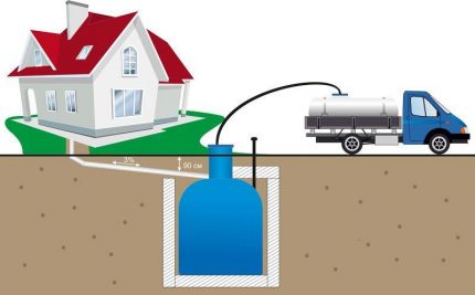 Cesspool cleaning