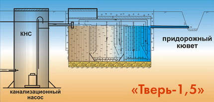 Installatie van een septic tank Tver
