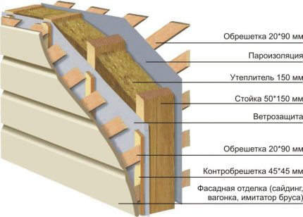 Muur structuur