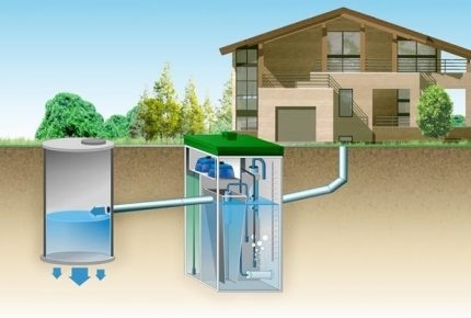 Het schema van de septic tank Topas met de afvoer van afvalwater in de filterput