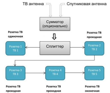 Schemat połączeń