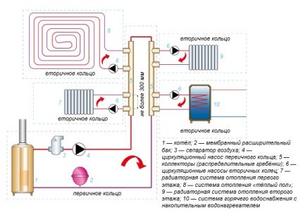 Sơ đồ lắp ráp bộ thu nhiệt