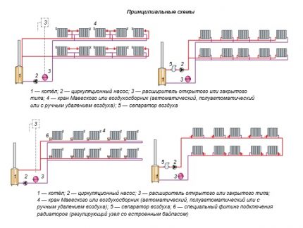 Sơ đồ mạch của thiết bị làm nóng nước tuần hoàn cưỡng bức