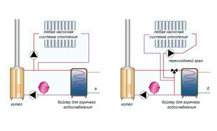 Đề án sưởi ấm nước cho một ngôi nhà nhỏ