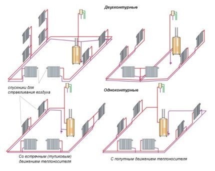 Đề án sưởi ấm hai ống nước của nhà tranh