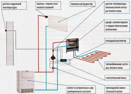 Mạch sưởi ấm kết hợp