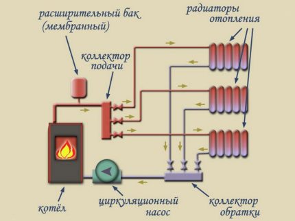 Sơ đồ hệ thống sưởi ấm thu