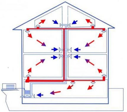Système de chauffage à air de recirculation