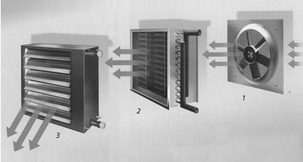 Ventilatoren met luchtkanalen