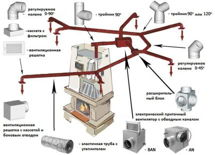 Éléments d'un système de chauffage à air