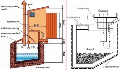 Cesspool cho một ngôi nhà riêng