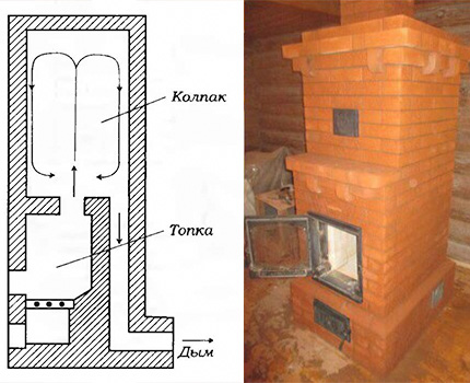 Bell oven