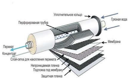 Membrane Cleaner Device