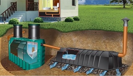 Thiết bị sau điều trị