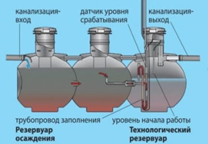 Hvordan behandles spildevand i Uponor Bio septiktanke