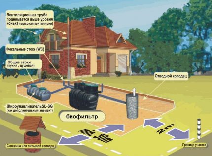 Zone sous champs de filtration