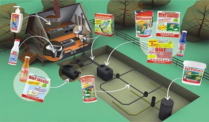 Điều kiện lựa chọn máy sinh học