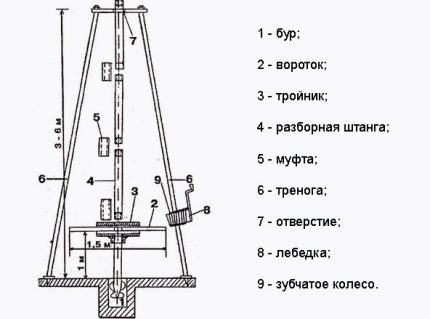 Đề án sản xuất một giàn khoan đơn giản