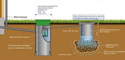 Extra drainageapparaat