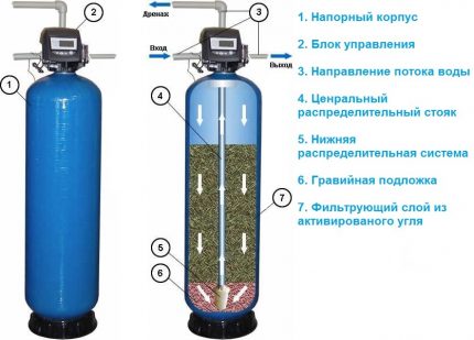 Filtre à sorption