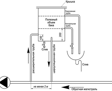 Open tank aansluitschema