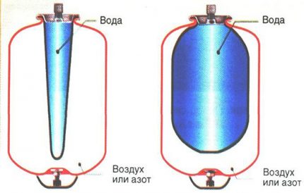 Tank apparaat