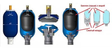 Het apparaat van de expansietank voor watervoorziening