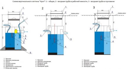 Schemat pionowego szamba Mole
