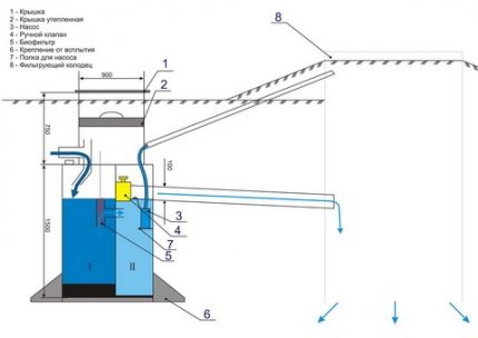Instalacja szamba Mole