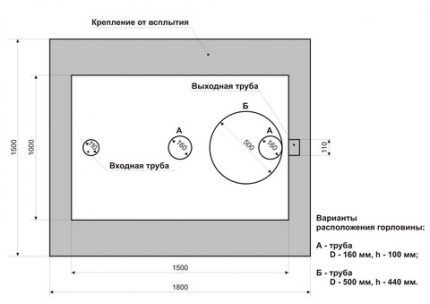 Schemat poziomego szamba Mole