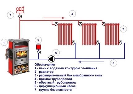 Elementair watercircuitschema