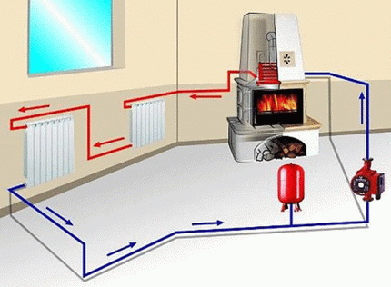 Chauffage à la vapeur bricolage