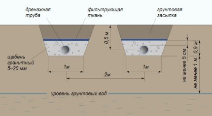 Champ de filtration pour fosse septique Flotenk