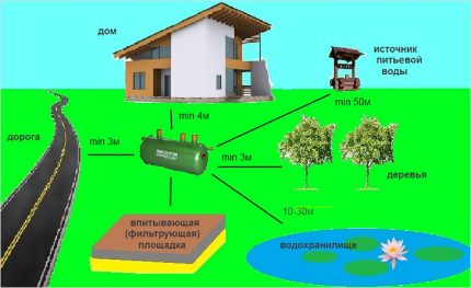 Installation de fosse septique Flotenk