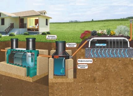Cách chọn bể tự hoại tốt nhất tùy theo mức độ thanh lọc