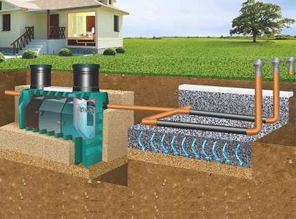 Sơ đồ thiết bị xử lý nước thải với bể tự hoại và trường lọc