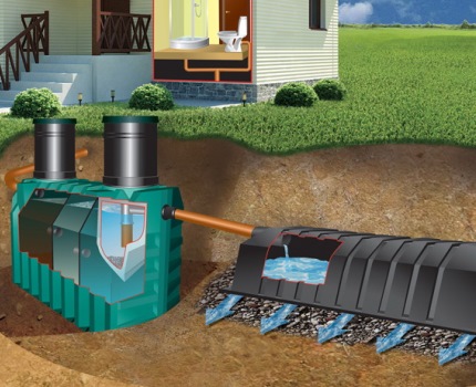 Bể tự hoại với cơ sở xử lý đất - máy xâm nhập