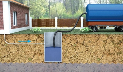 Làm thế nào các bể tự hoại tích lũy Triton hoạt động
