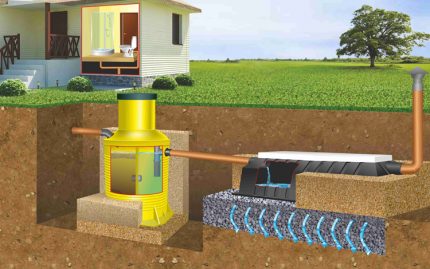 Sơ đồ lắp đặt bể tự hoại Triton ED
