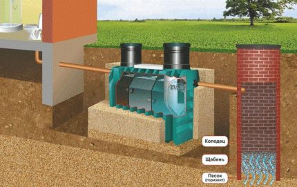 Bể tự hoại nào sẽ tốt hơn để lắp đặt trên lãnh thổ của một ngôi nhà riêng