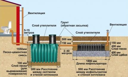 Nên chọn bể phốt nào để lắp đặt tại nhà