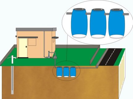 Cách làm bể phốt tuyệt vời từ thùng bằng tay của chính bạn