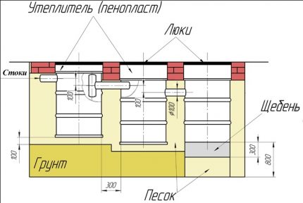 Sơ đồ bể tự hoại từ thùng có giếng hấp thụ