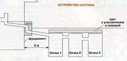 Sơ đồ bể tự hoại từ thùng đã qua sử dụng